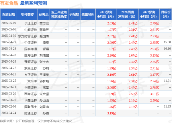 牛跟投 华鑫证券：给予有友食品买入评级