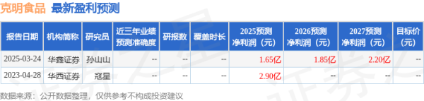 摩根证券 华鑫证券：给予克明食品买入评级
