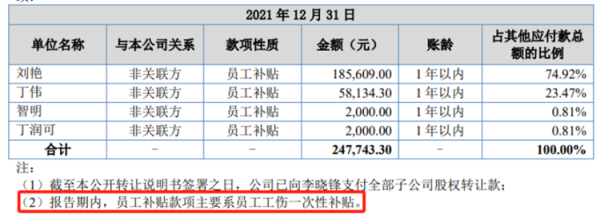 牛股堂 酉立智能多项数据存在矛盾，大额员工工伤补贴背后原因不明