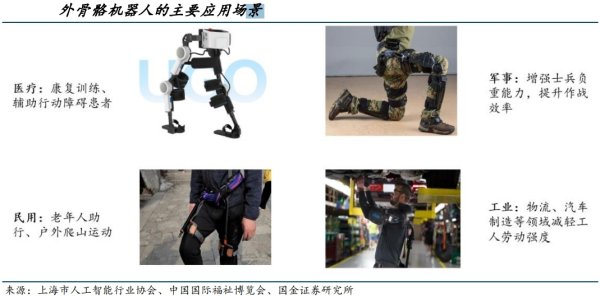可盈配资 外骨骼机器人2025消费元年：医保报销+千元机+景区租 这门生意要火！